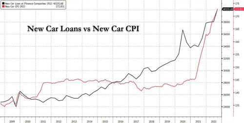 It s the perfect storm more americans can t afford their car payments than during the peak of financial crisis | news It s the perfect storm more americans can t afford their car payments than during the peak of financial crisis | news